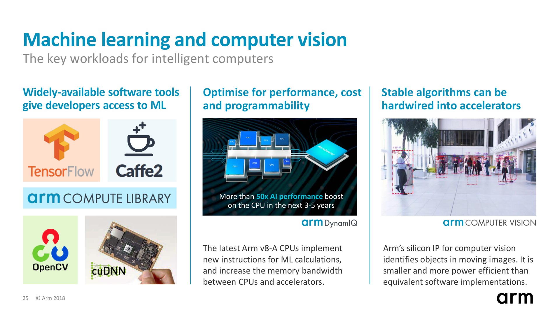 machine learning and computer vision arm | SoftBank