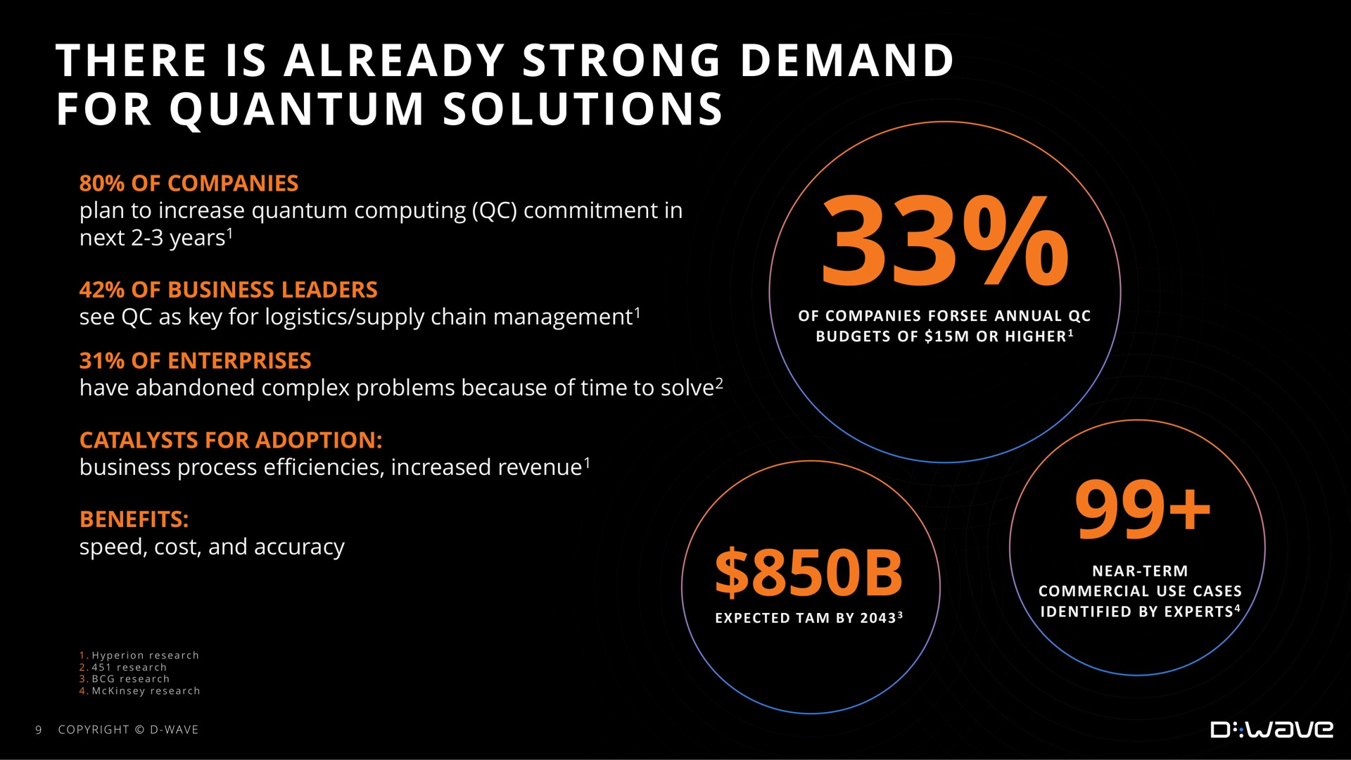 there is already strong demand for quantum solutions | D-Wave