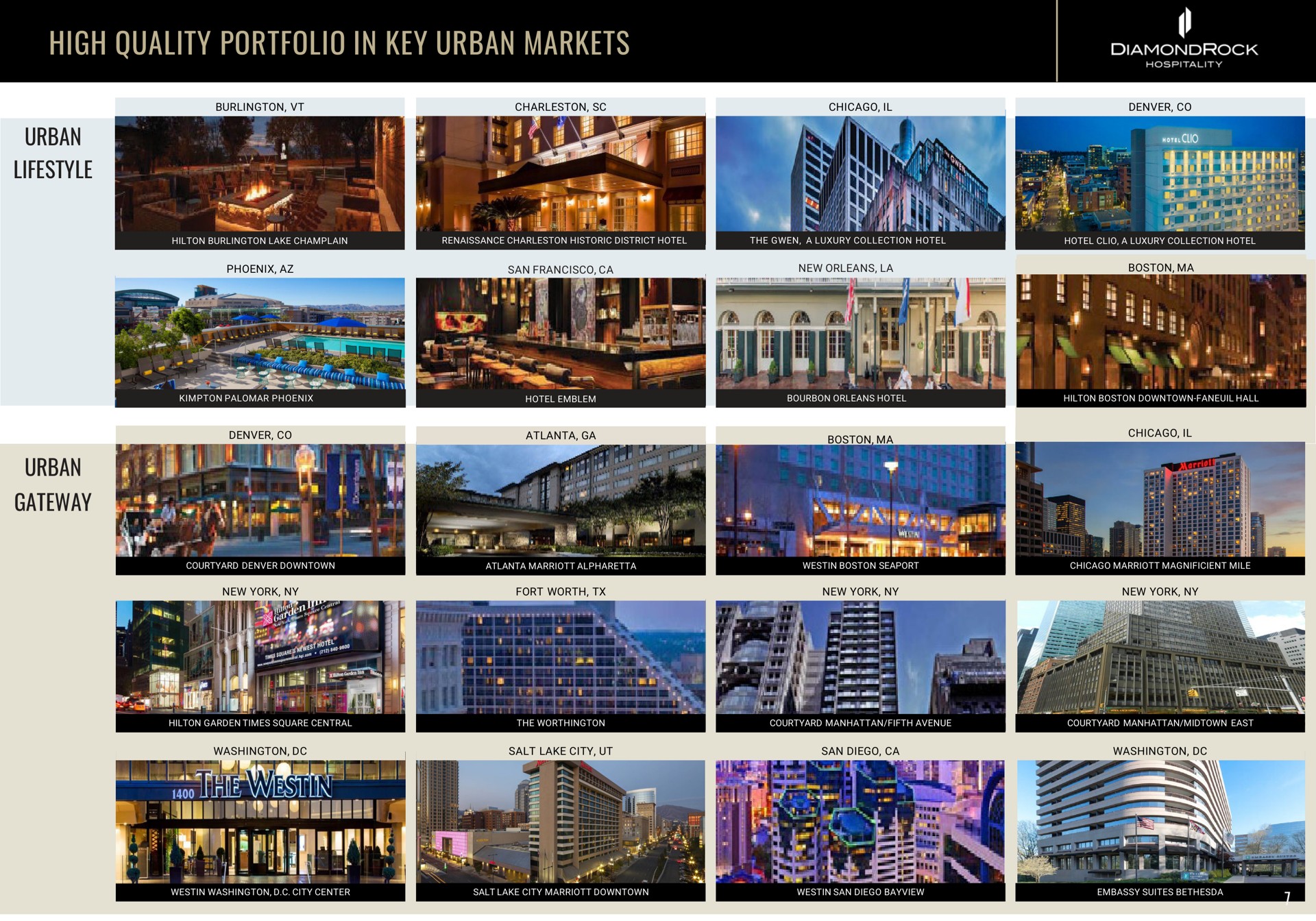 high quality portfolio in key urban markets gateway ras ree at pare a | DiamondRock Hospitality