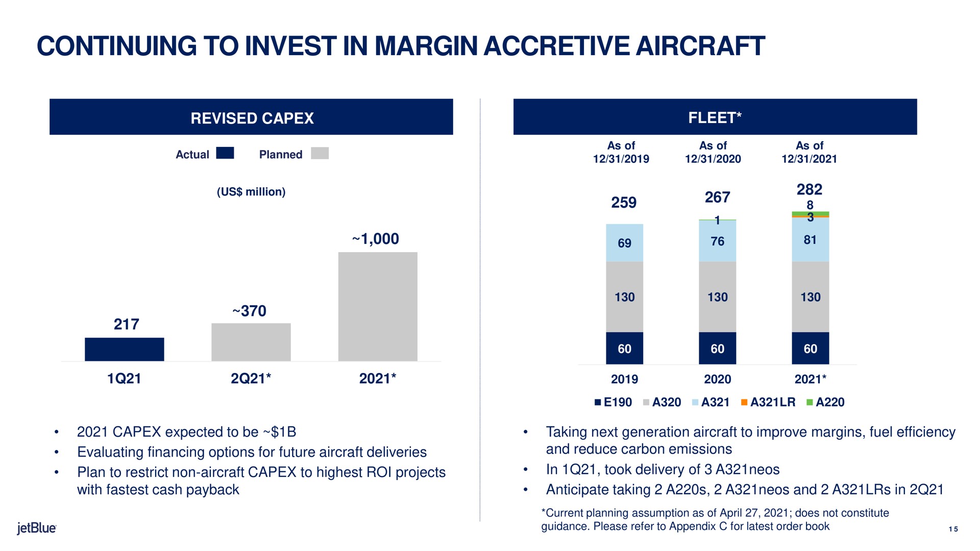 continuing to invest in margin accretive aircraft | jetBlue