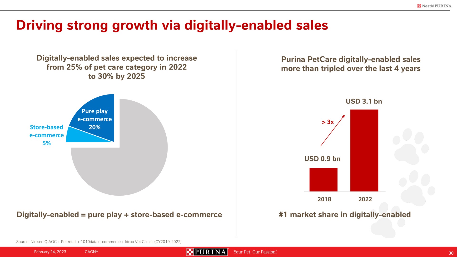 driving strong growth via digitally enabled sales | Nestle