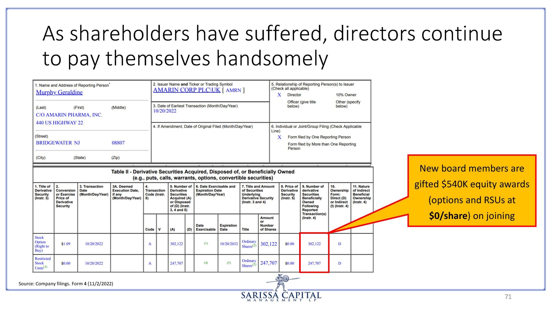 as shareholders have suffered directors continue to pay themselves handsomely | Sarissa Capital