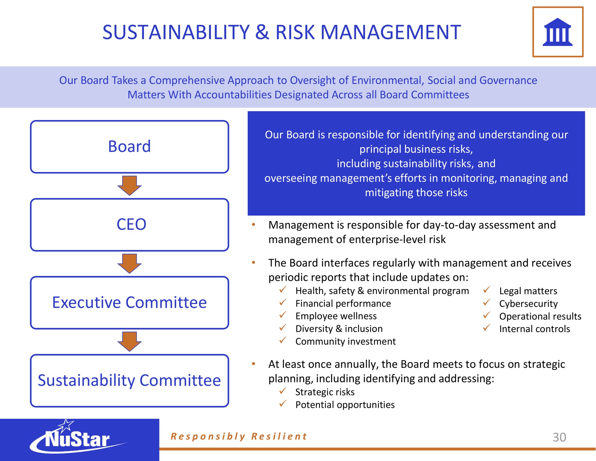 risk management board executive committee committee board of directors | NuStar Energy