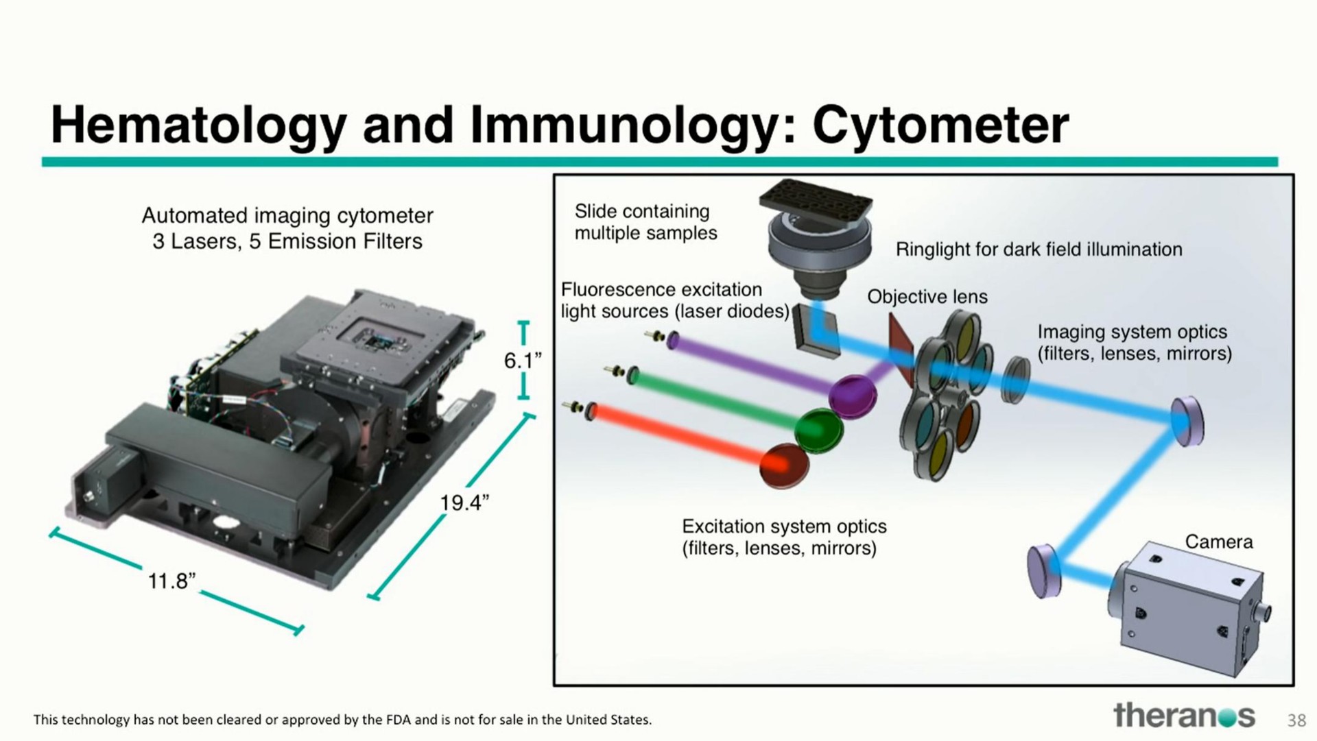 hematology and immunology cytometer | Theranos