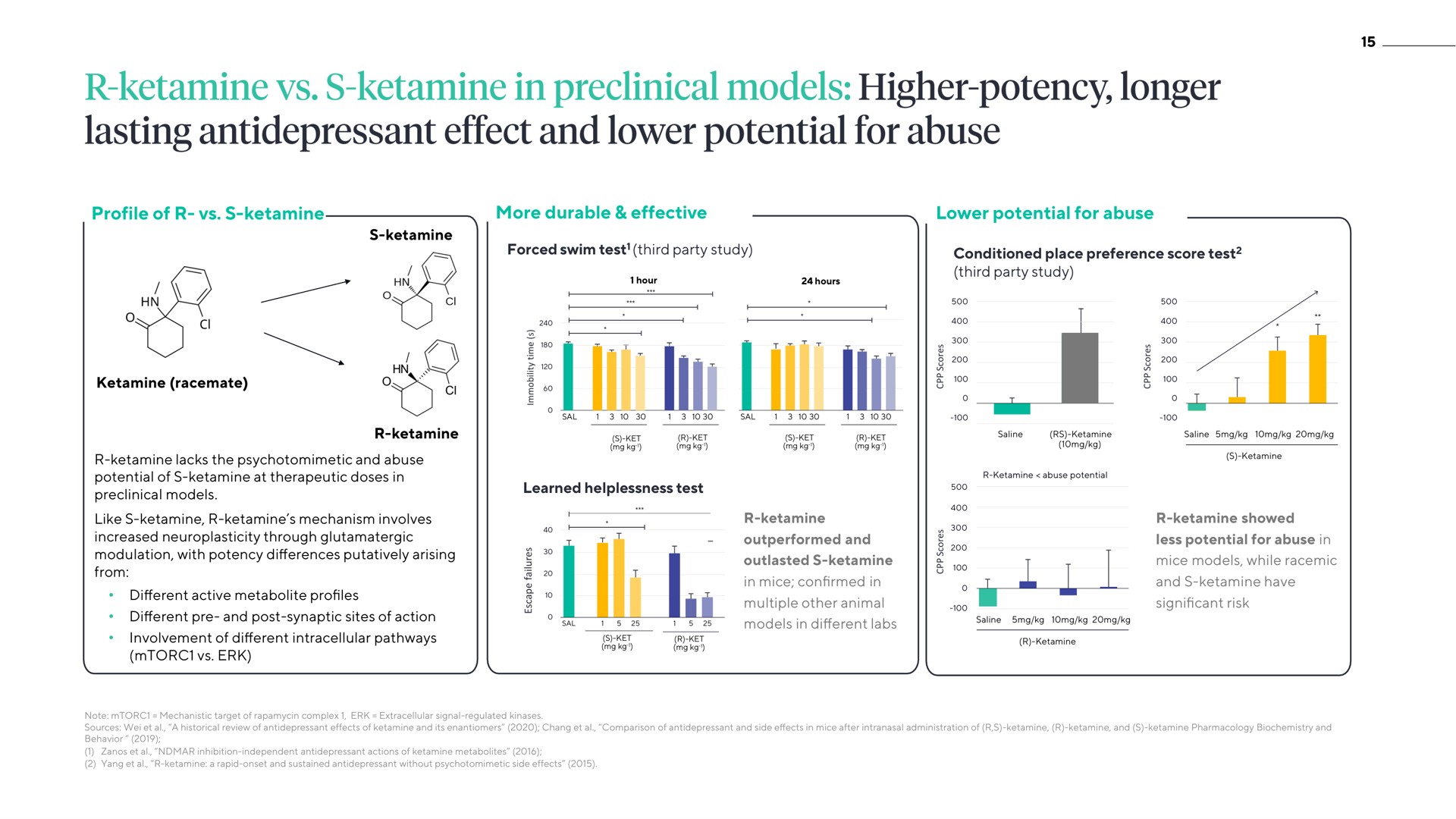 in preclinical models higher potency longer lasting effect and lower potential for abuse | ATAI
