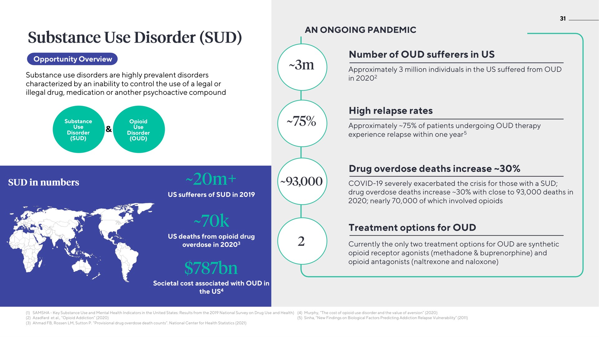 an ongoing pandemic number of sufferers in us high relapse rates drug overdose deaths increase treatment options for | ATAI