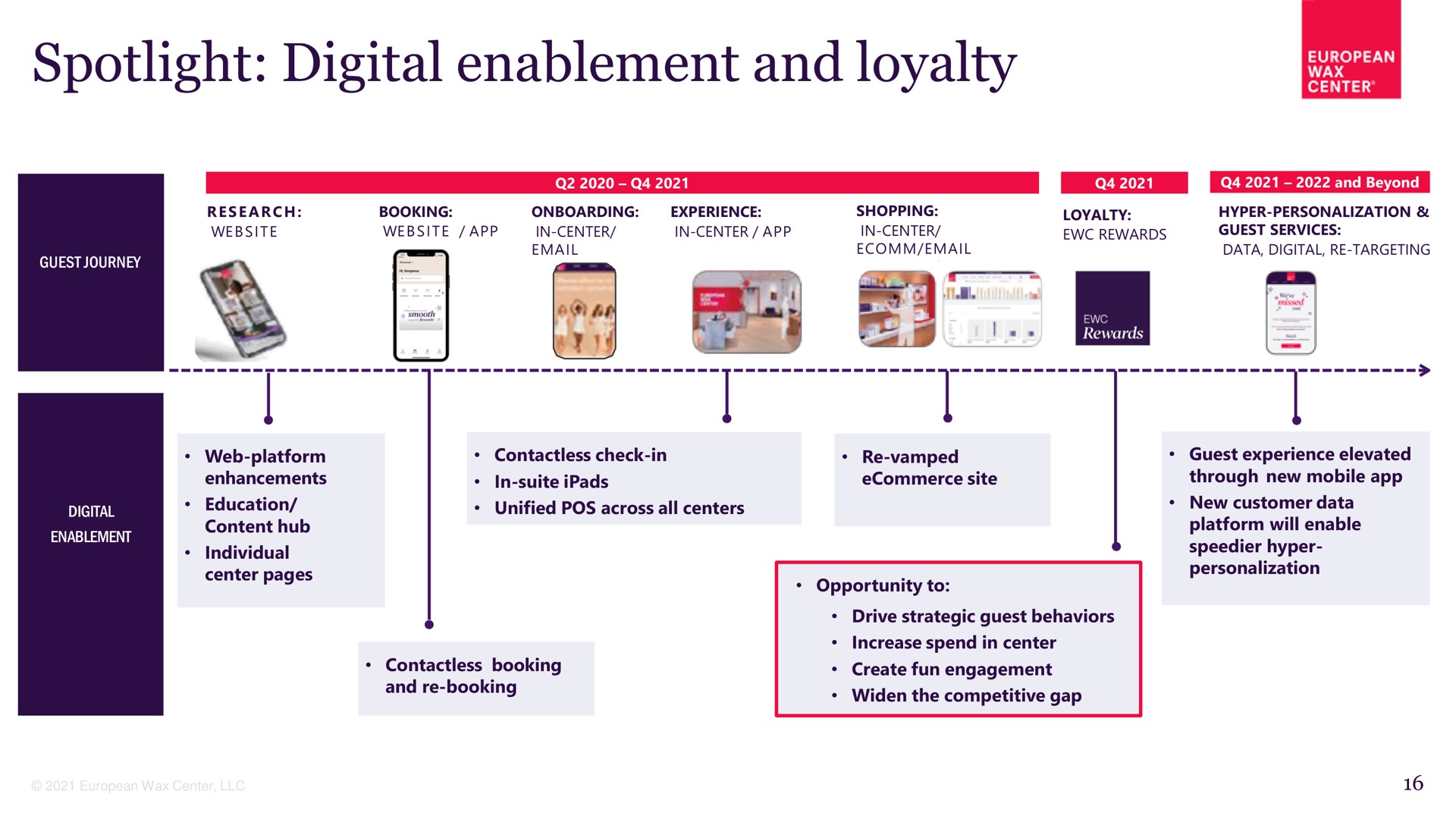 spotlight digital enablement and loyalty | European Wax Center