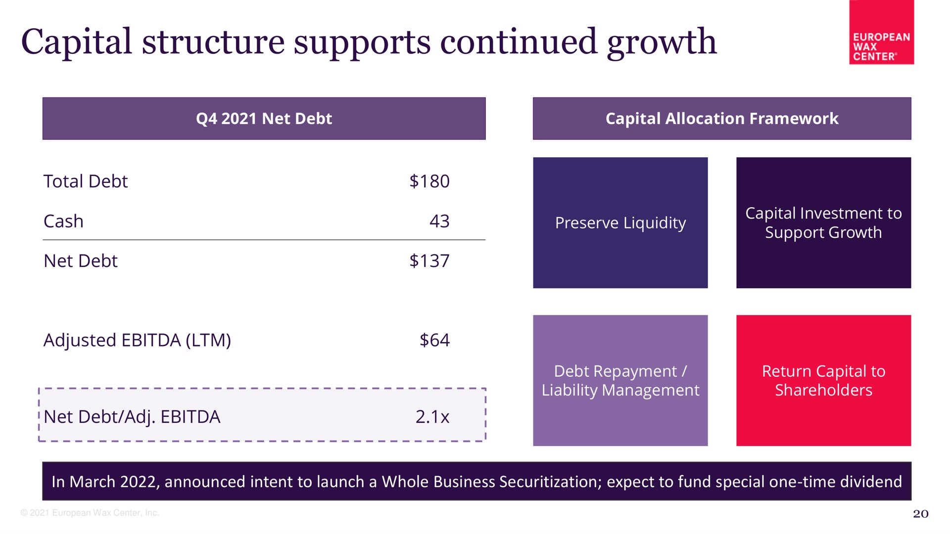 capital structure supports continued growth | European Wax Center