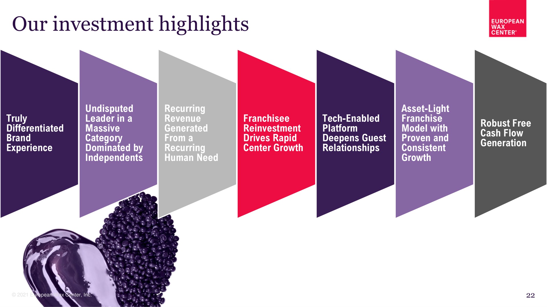 our investment highlights | European Wax Center