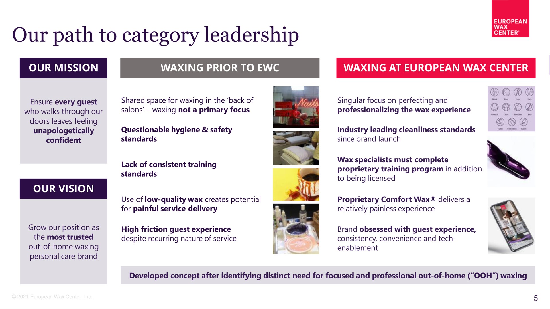 our path to category leadership | European Wax Center