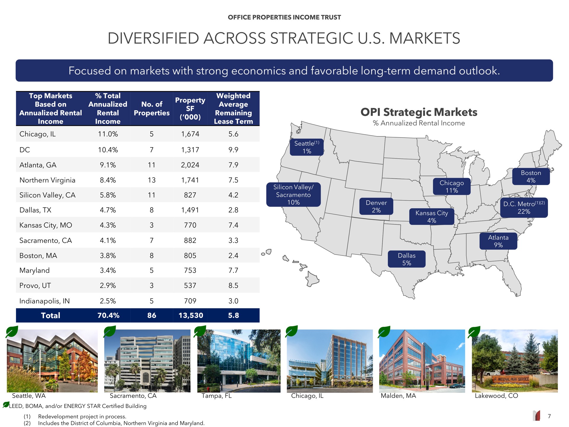 diversified across strategic markets focused on markets with strong economics and favorable long term demand outlook strategic markets lene boston of | Office Properties Income Trust