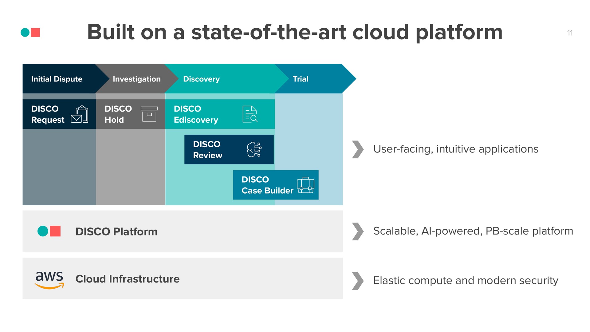 built on a state of the art cloud platform | CS Disco