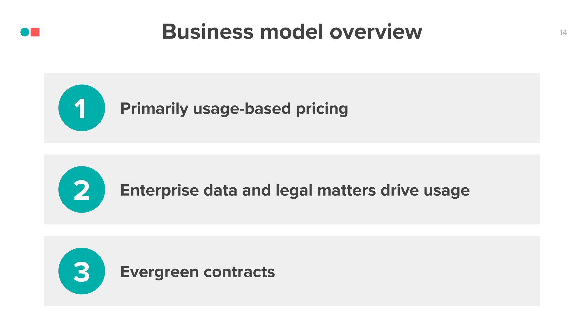 business model overview | CS Disco