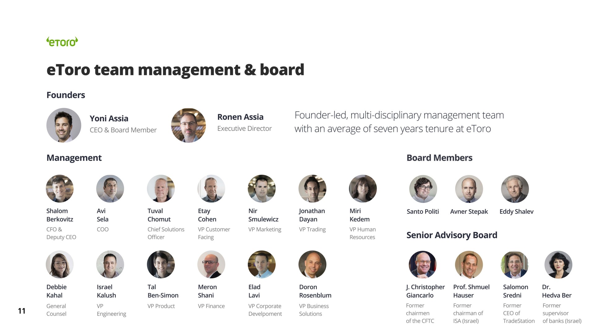team management board | eToro