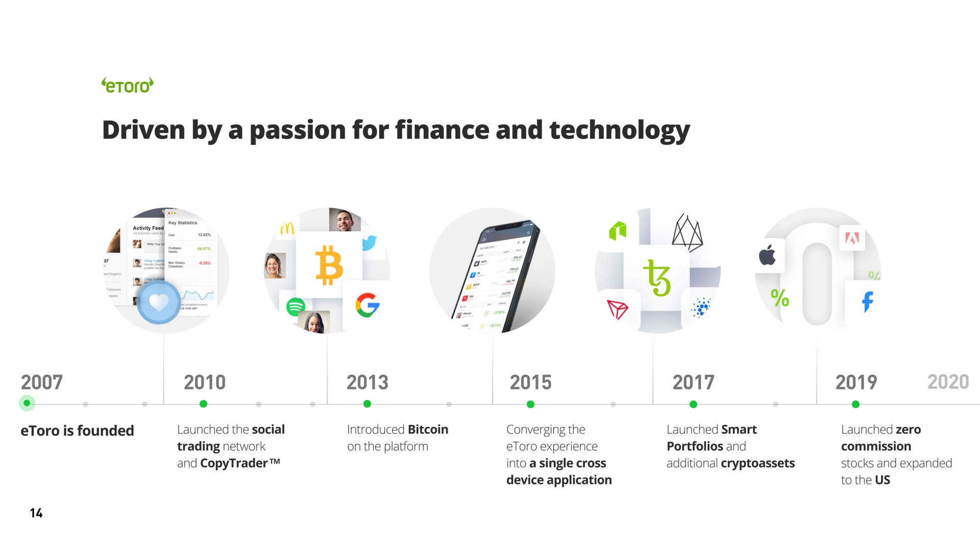 driven by a passion for finance and technology | eToro