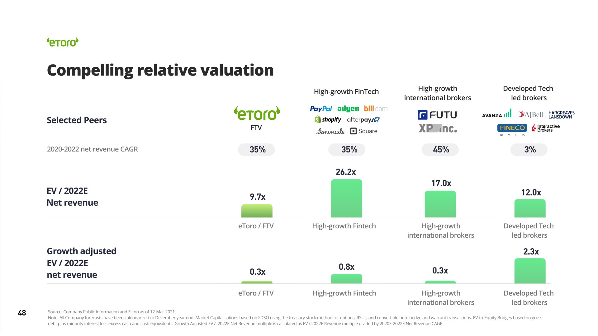 compelling relative valuation mite | eToro