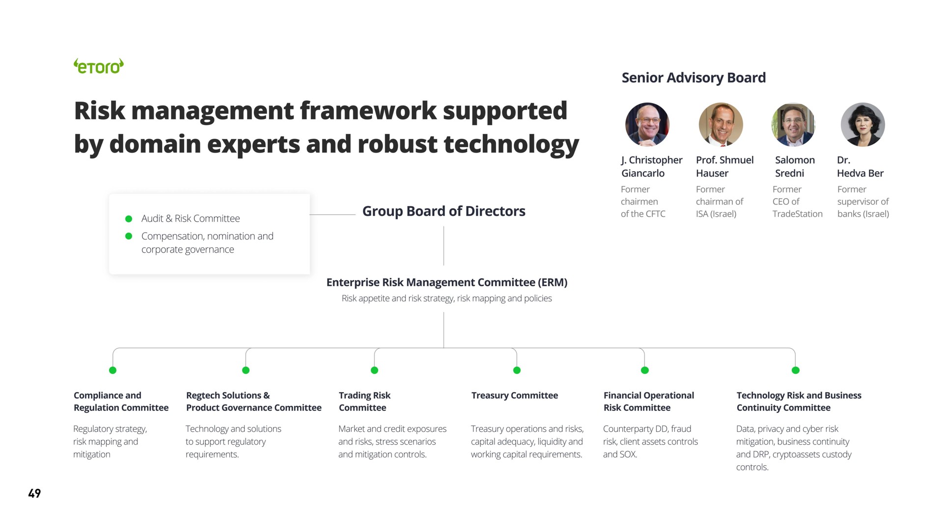 risk management framework supported by domain experts and robust technology | eToro