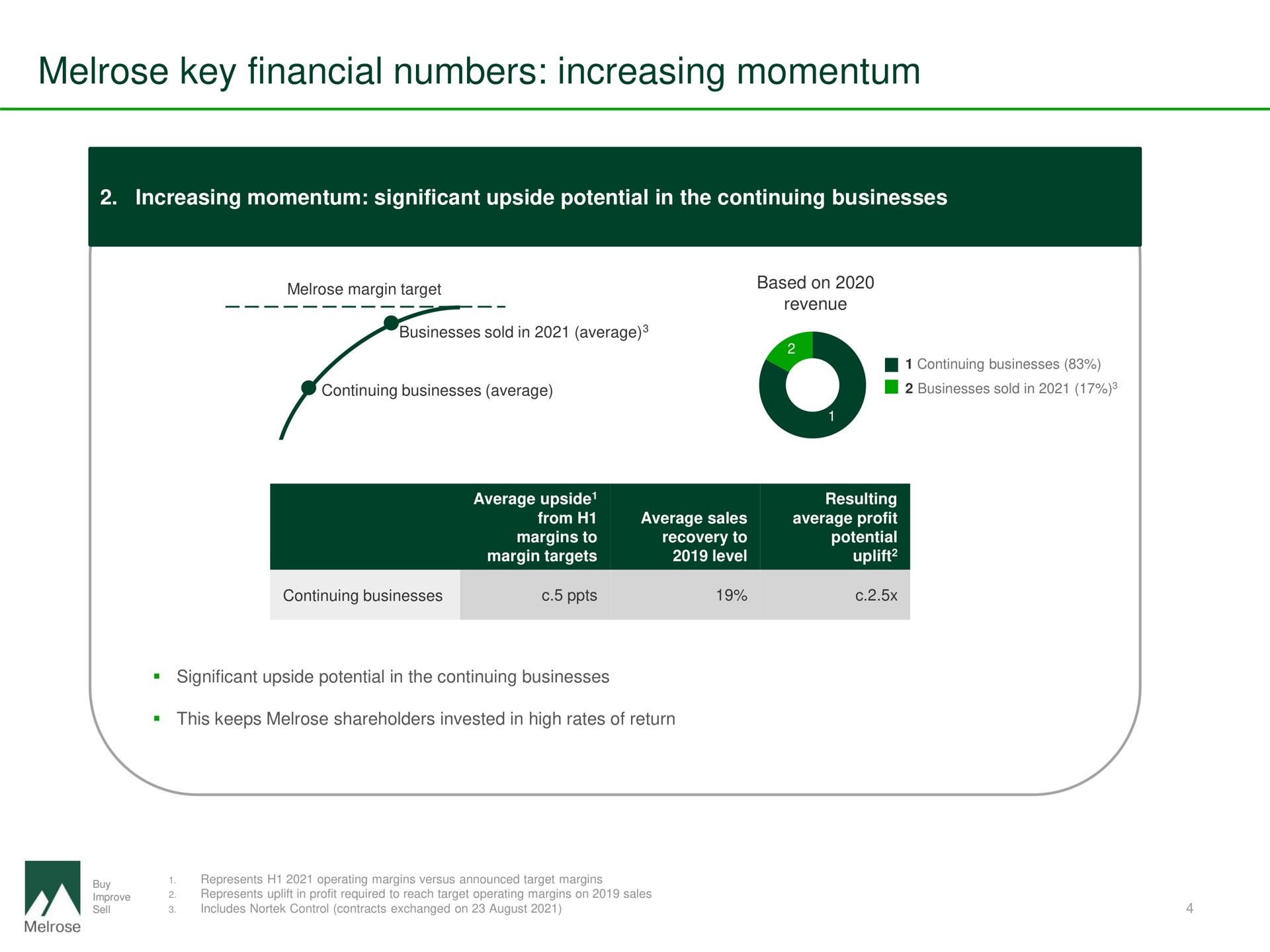 key financial numbers increasing momentum | Melrose