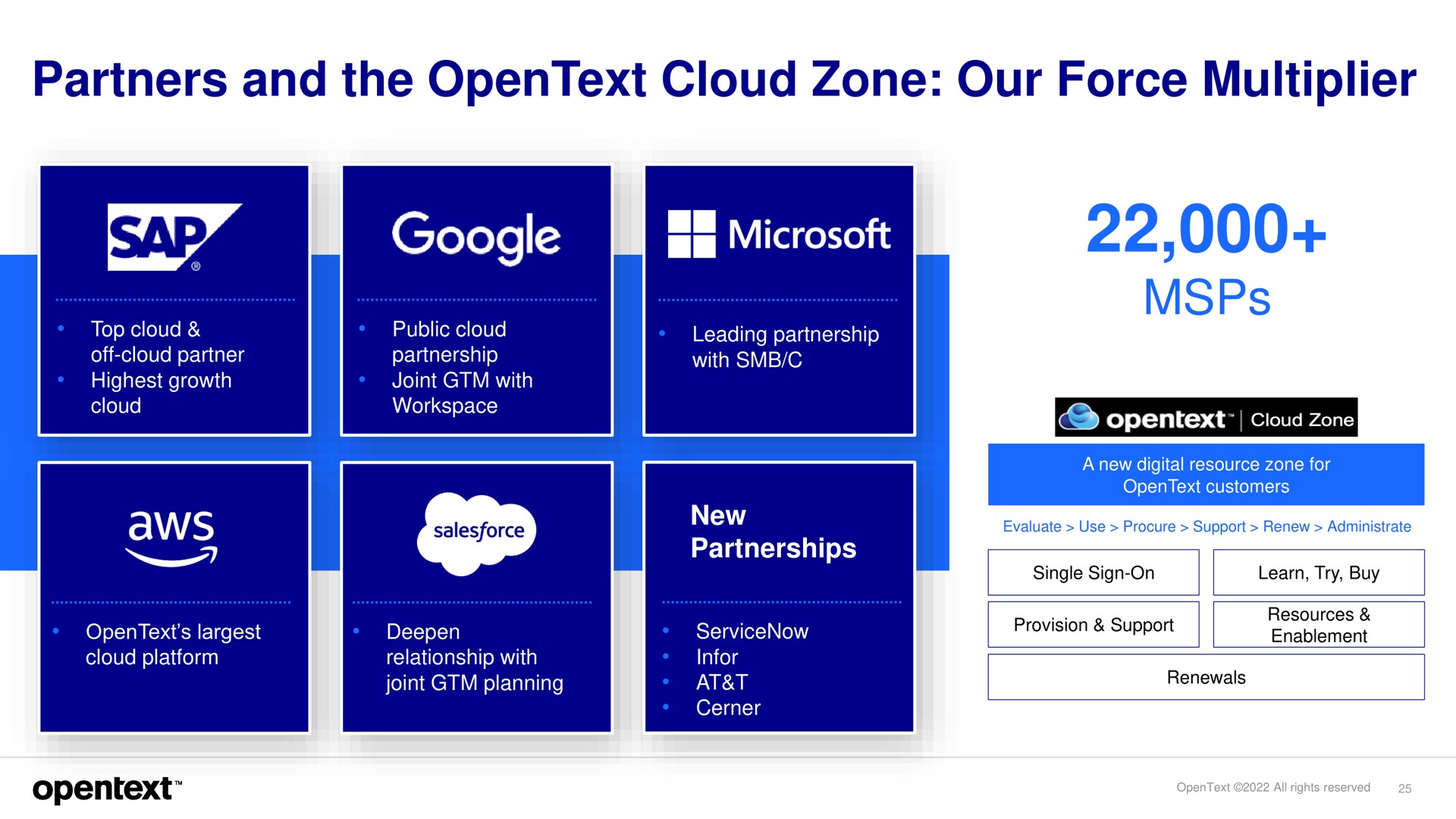 partners and the cloud zone our force multiplier sapa | OpenText