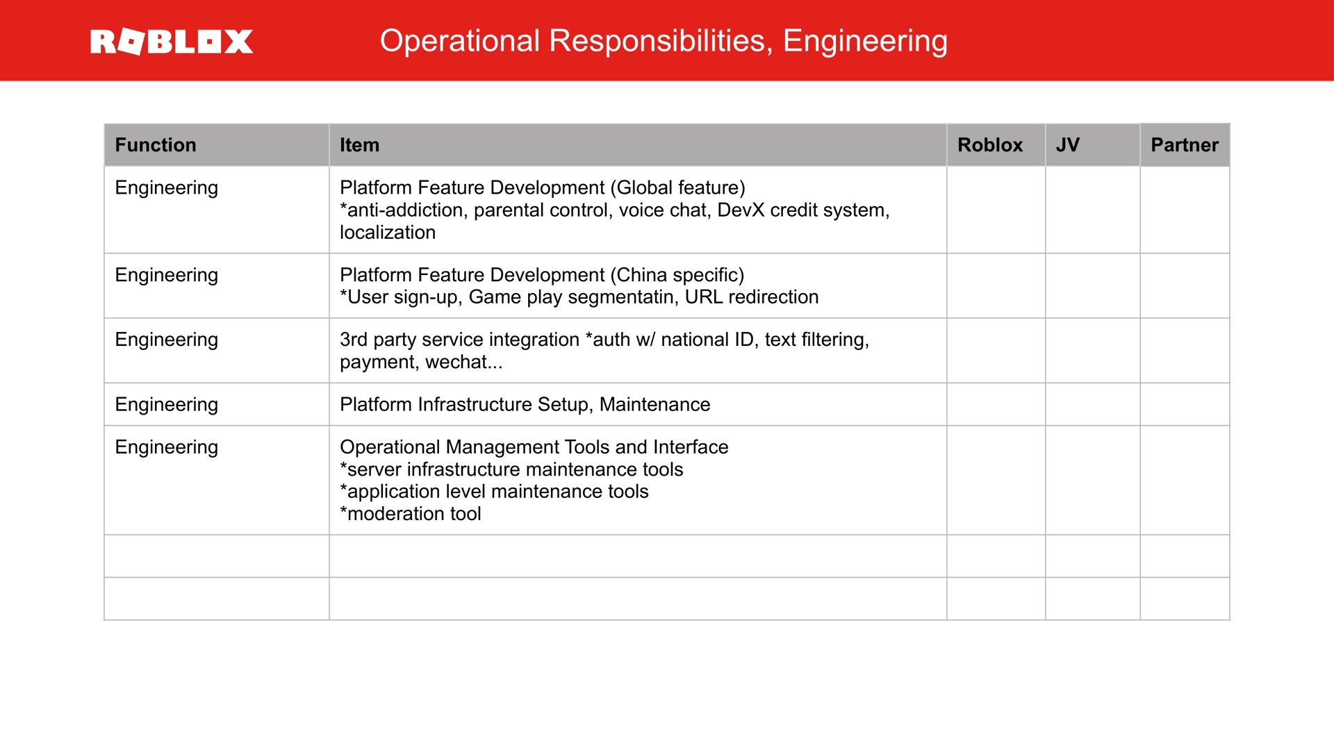 operational responsibilities engineering | Roblox