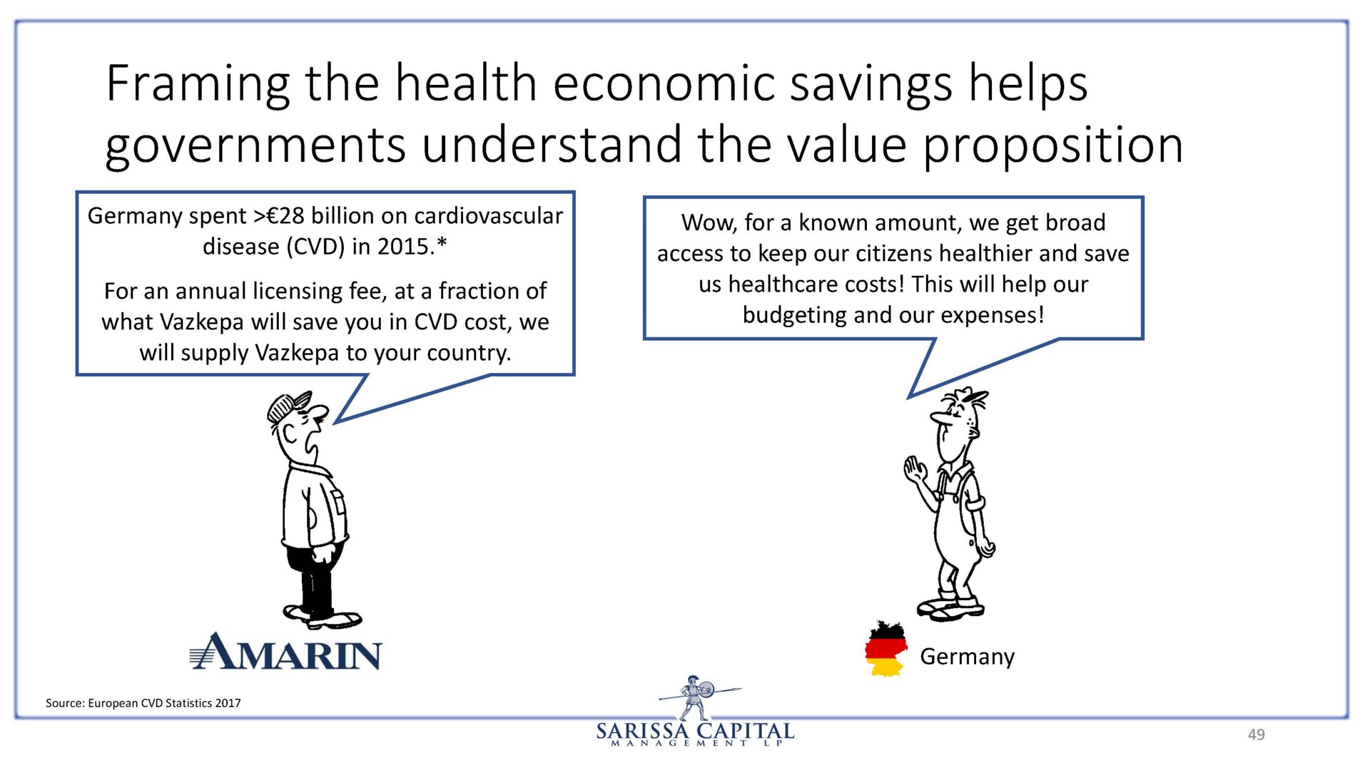 framing the health economic savings helps governments understand the value proposition | Sarissa Capital