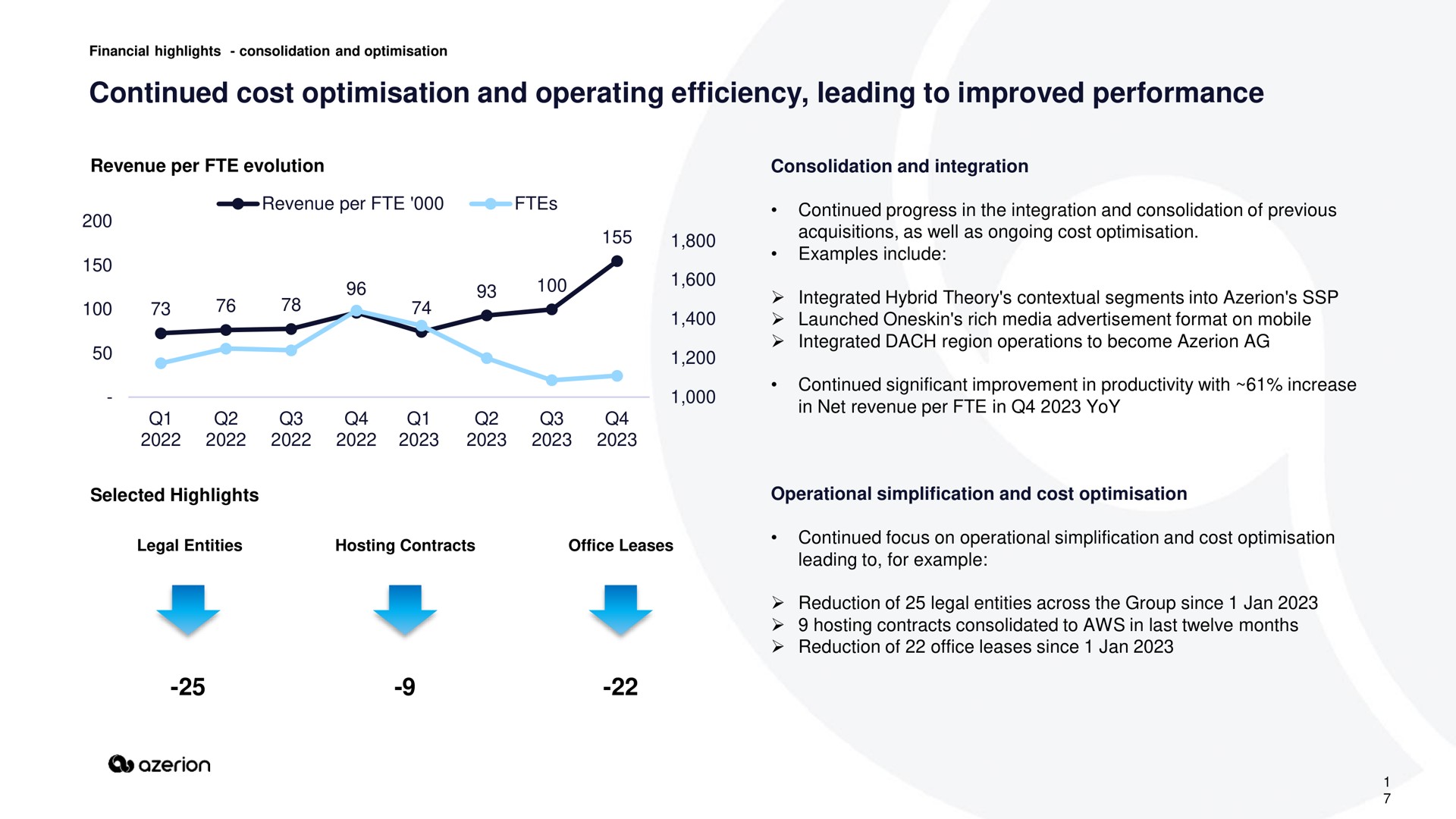 continued cost and operating efficiency leading to improved performance | Azerion
