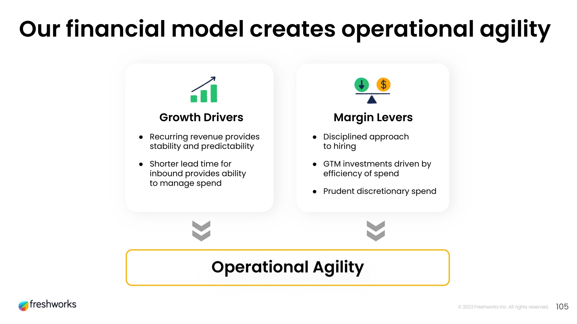 our financial model creates operational agility | Freshworks