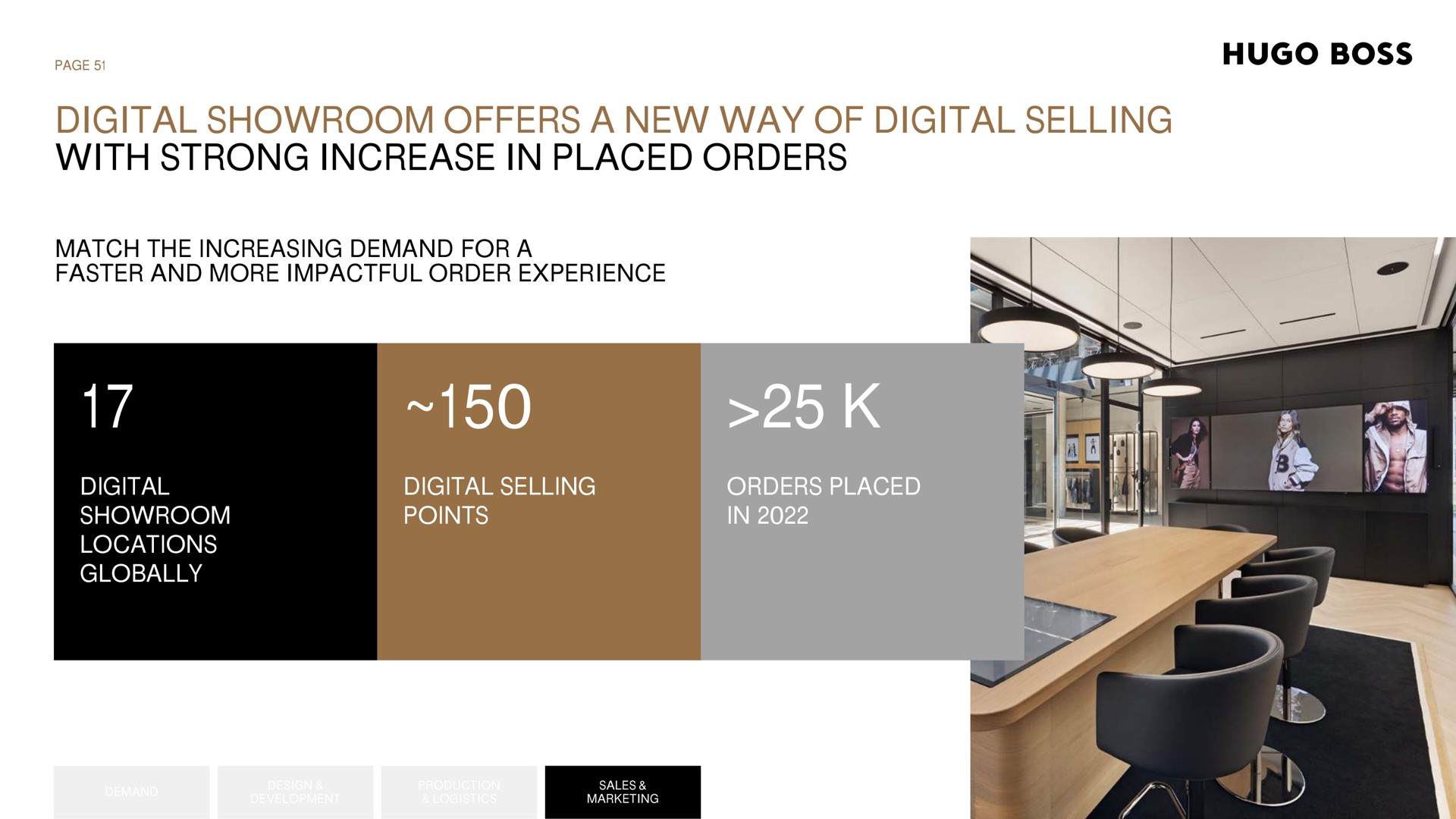 digital showroom offers a new way of digital selling with strong increase in placed orders page boss | Hugo Boss