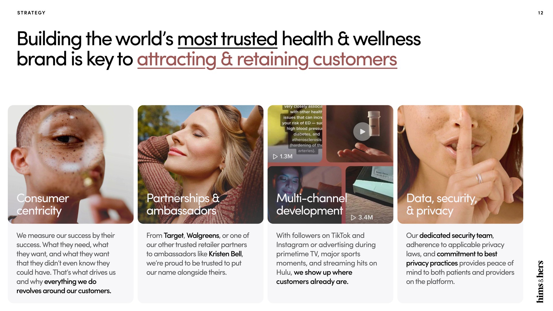 building the world most trusted health wellness brand is key to attracting retaining customers | Hims & Hers