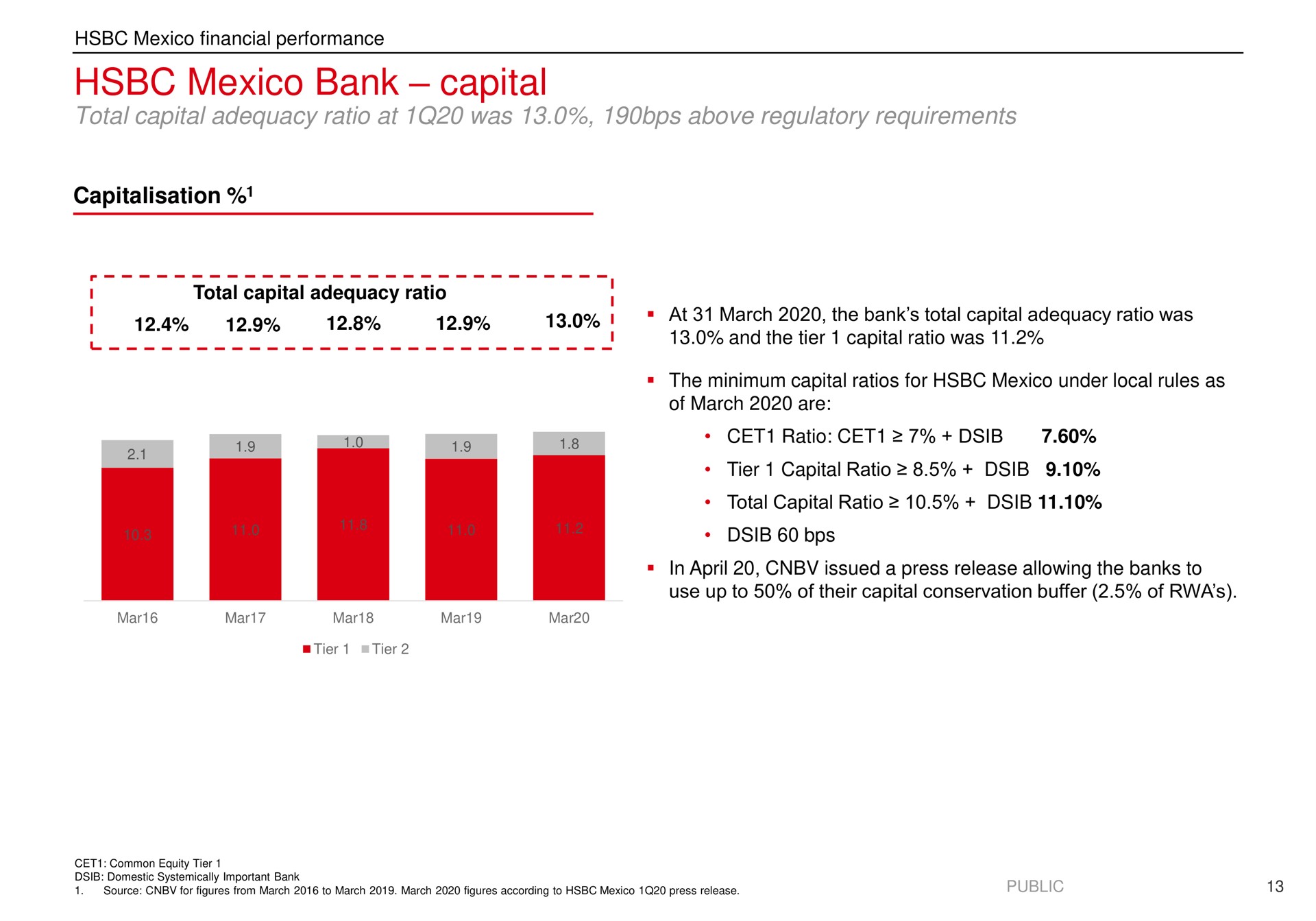 bank capital | HSBC