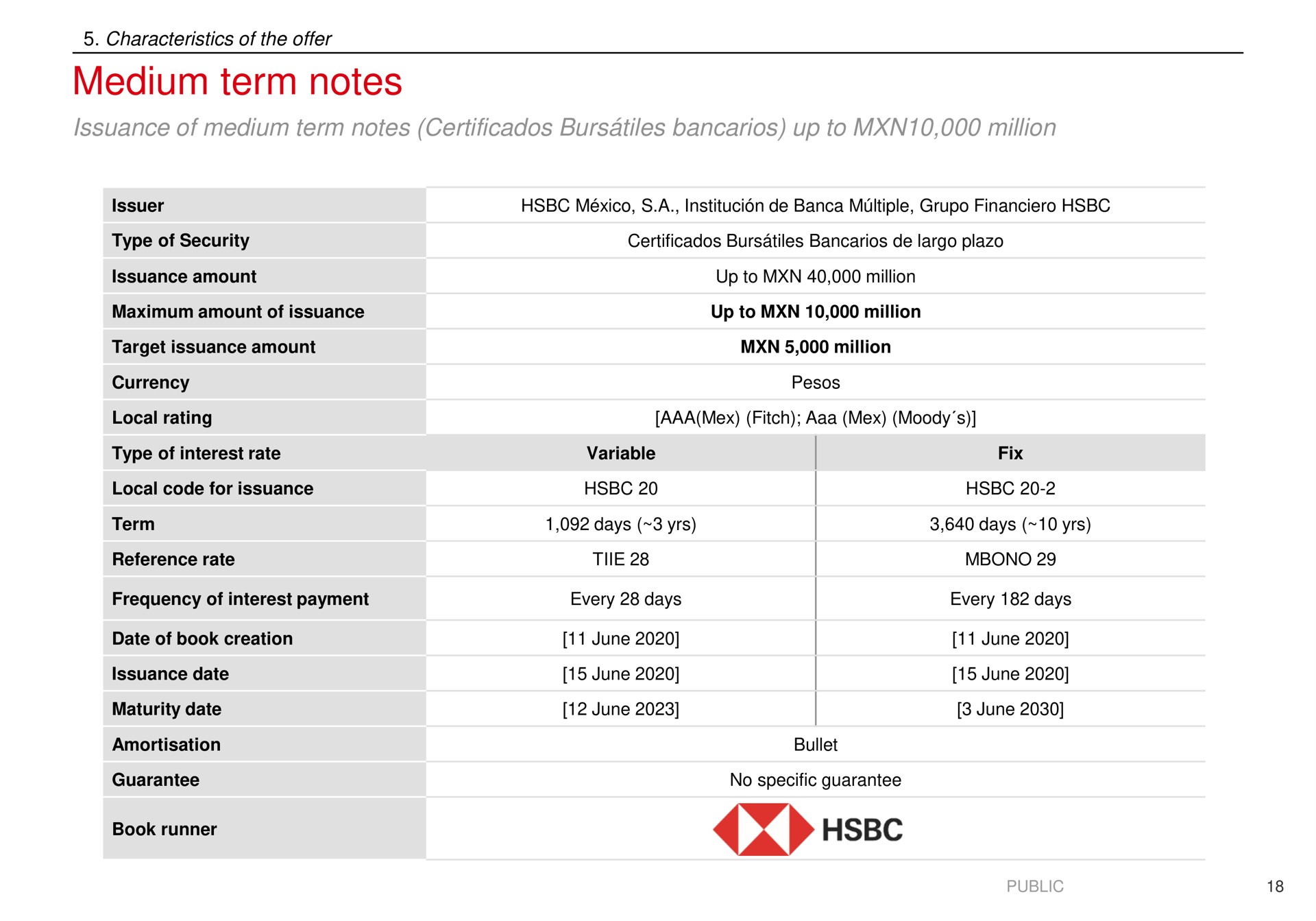 medium term notes | HSBC
