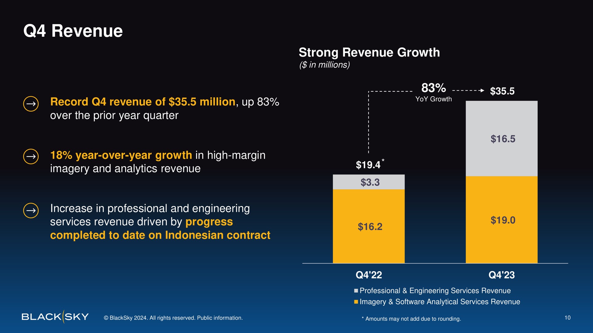 revenue year over year growth in high margin | BlackSky