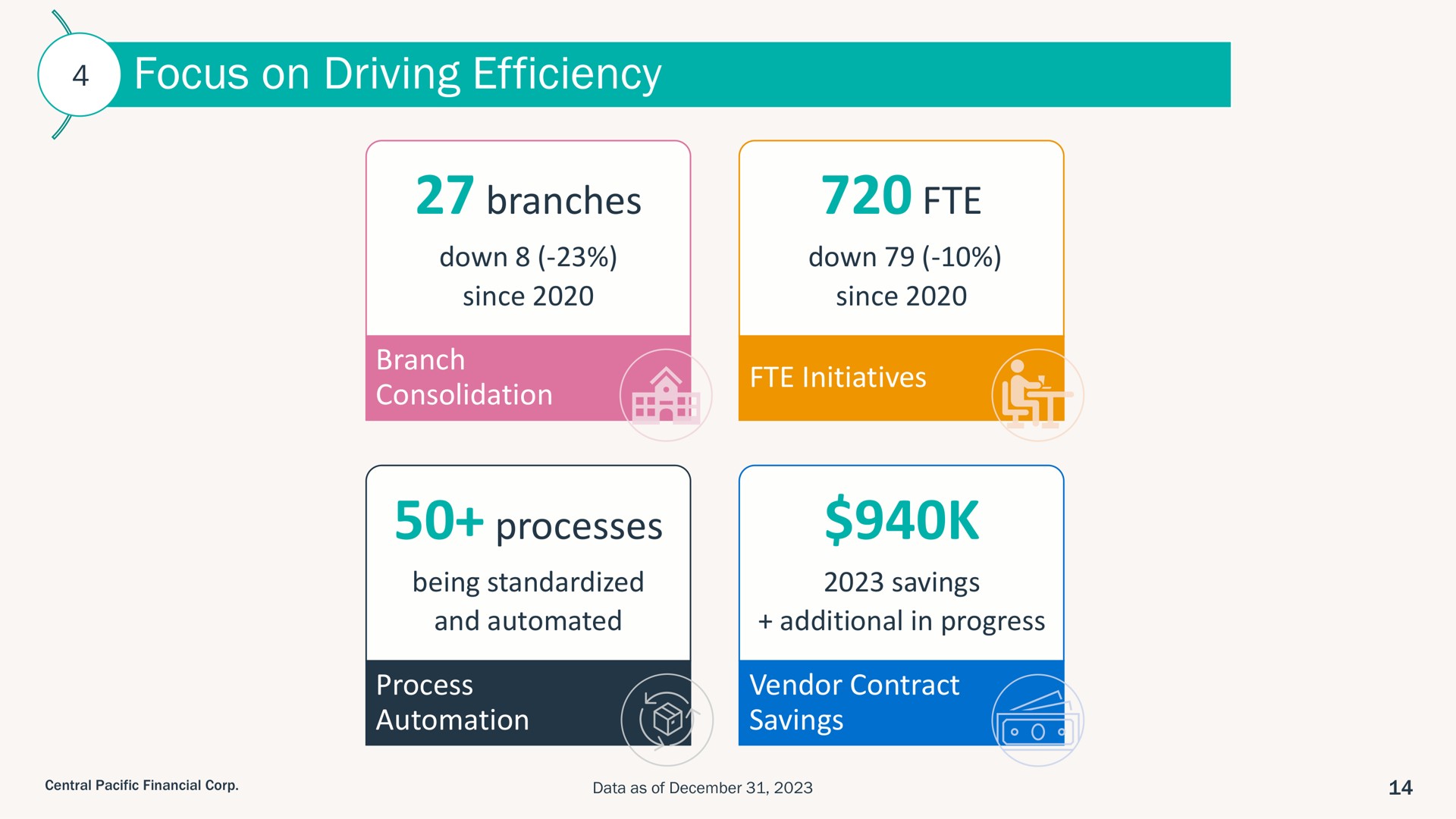 focus on driving efficiency branches processes | Central Pacific Financial