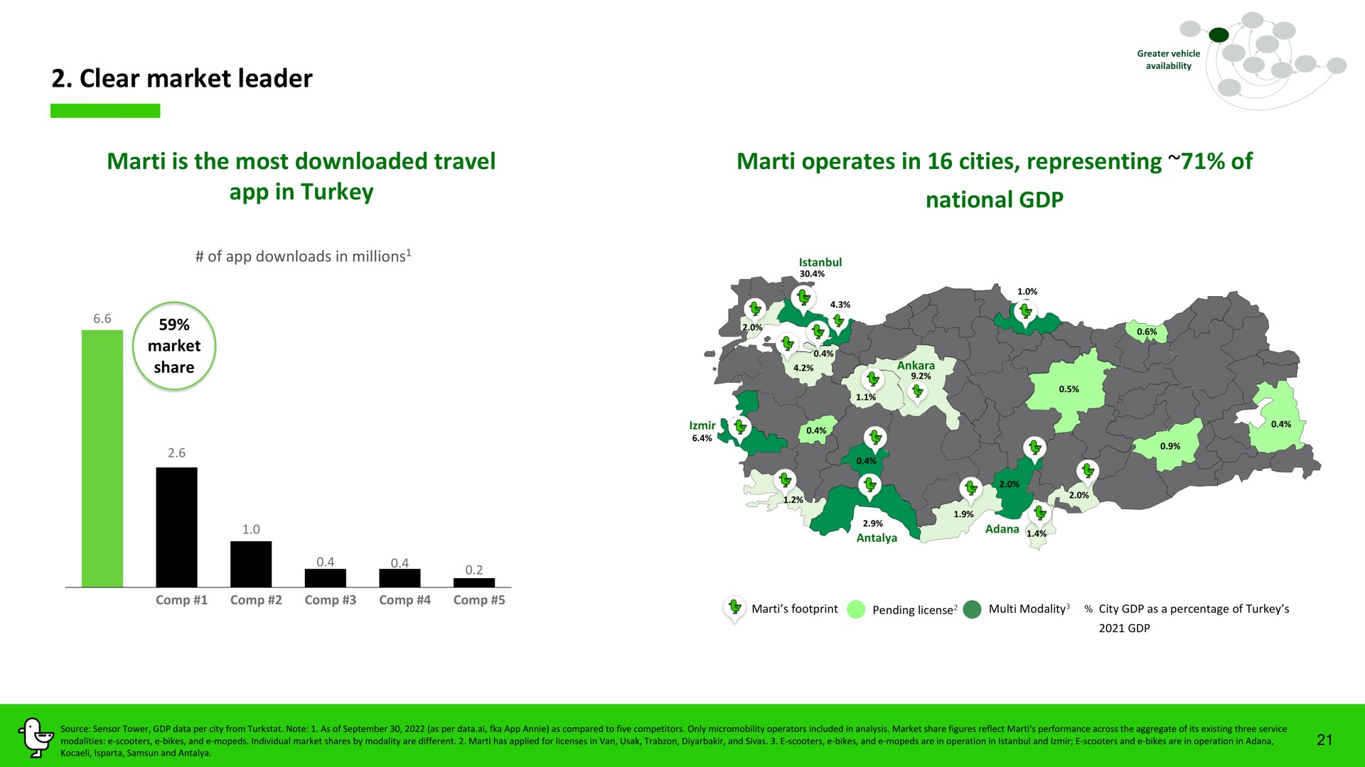 clear market leader is the most travel in turkey operates in cities representing of national seas | Marti