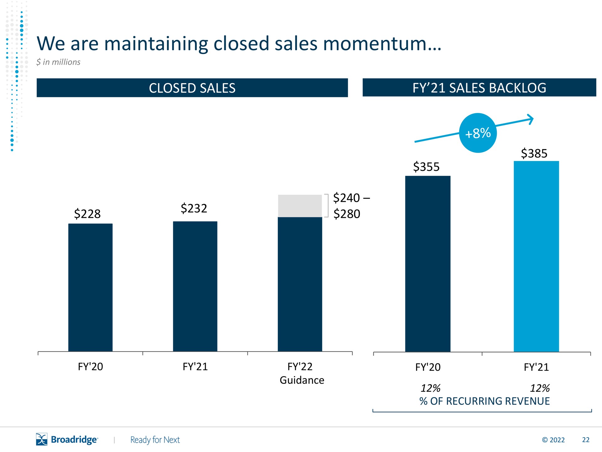 we are maintaining closed sales momentum | Broadridge Financial Solutions