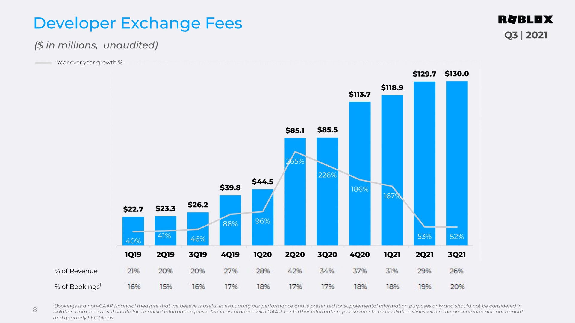 developer exchange fees reviewed updated tee a | Roblox
