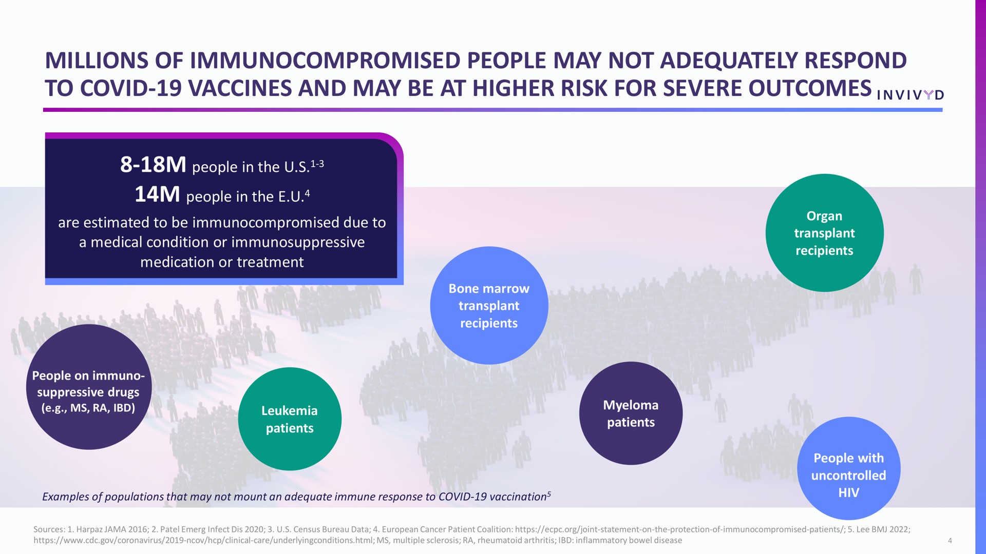 millions of people may not adequately respond to covid vaccines and may be at higher risk for severe outcomes i | Adagio Therapeutics
