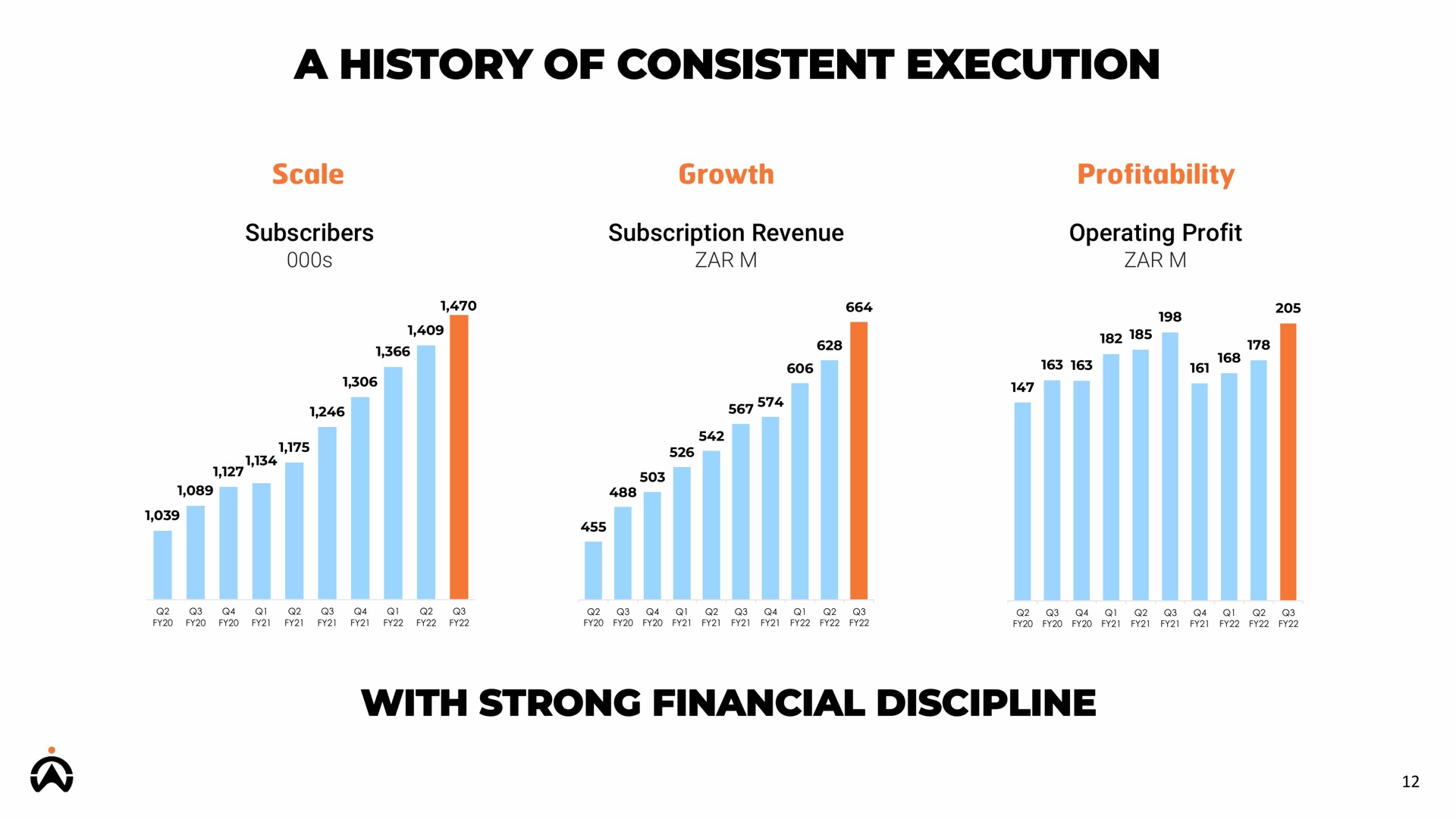 a history of consistent execution with strong financial discipline | Karooooo