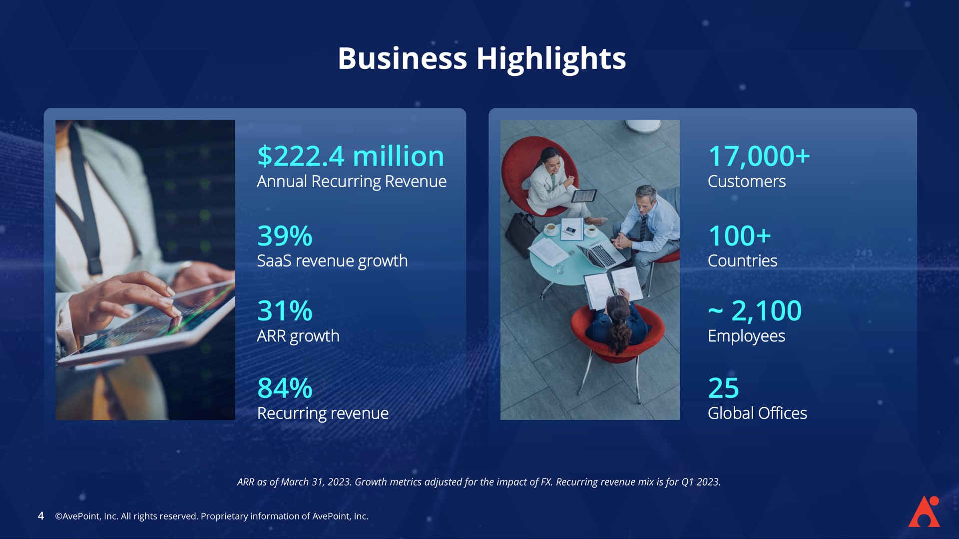 business highlights million | AvePoint