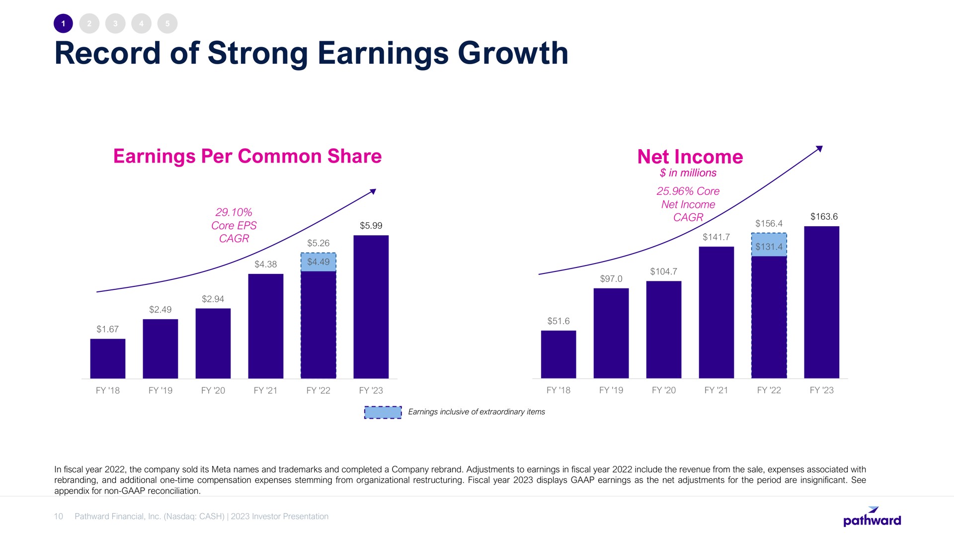 record of strong earnings growth | Pathward Financial