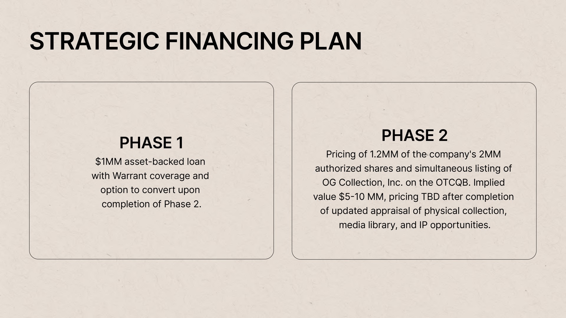 strategic financing plan phase phase | OG Gallery
