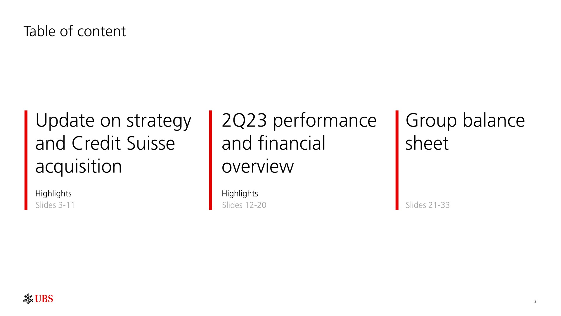 table of content update on strategy and credit acquisition performance and financial overview group balance sheet | UBS