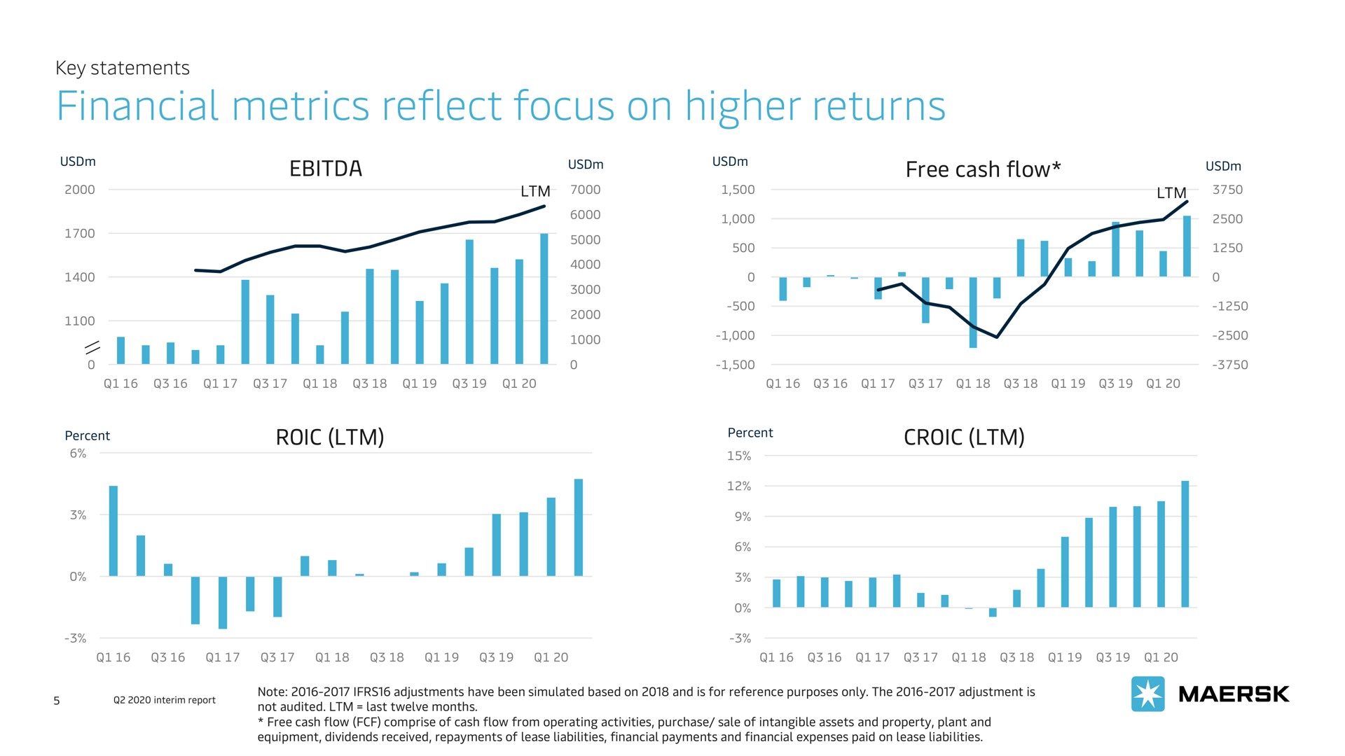 financial metrics reflect focus on higher returns no phos pete teed | Maersk