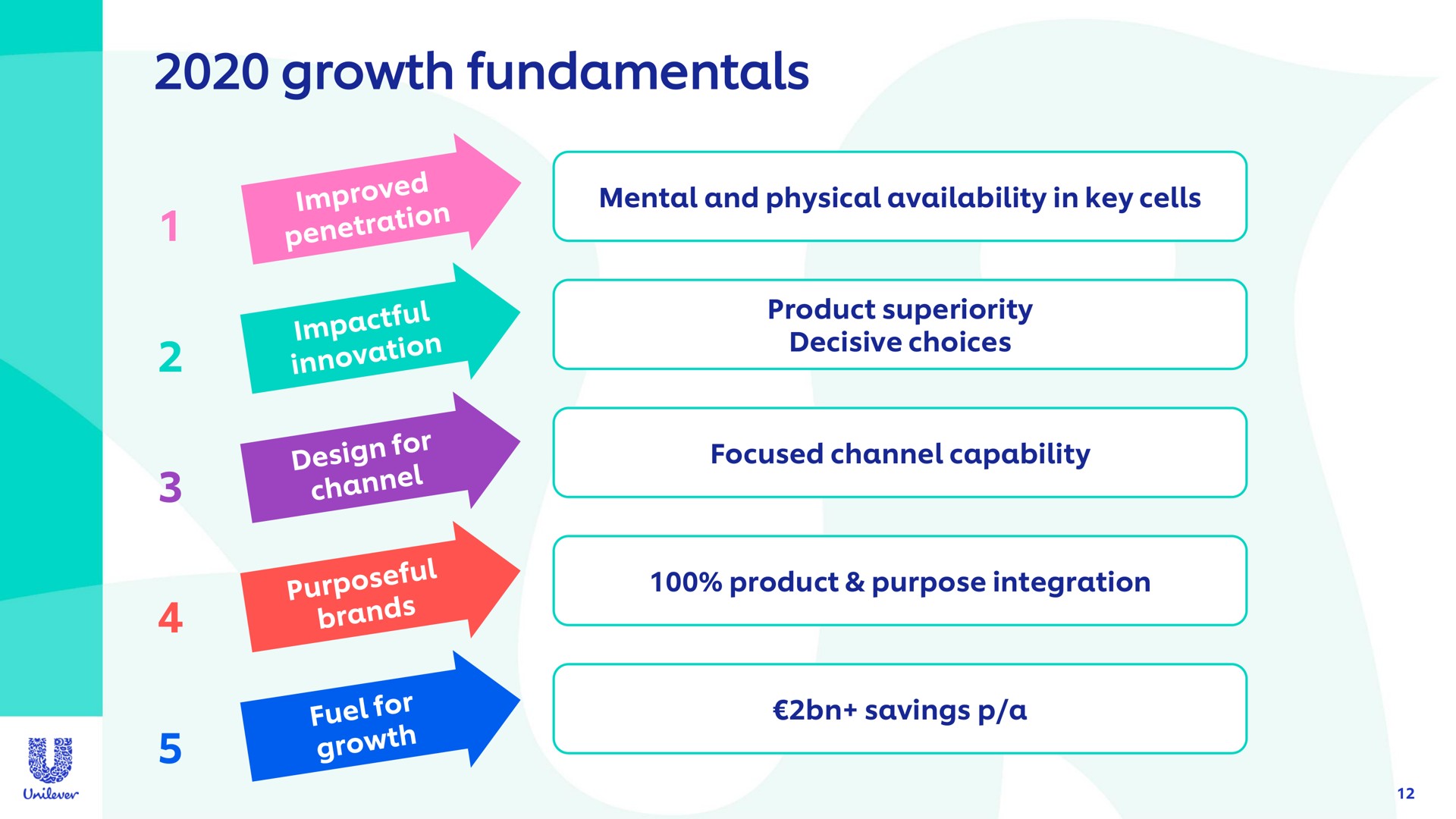 growth fundamentals | Unilever