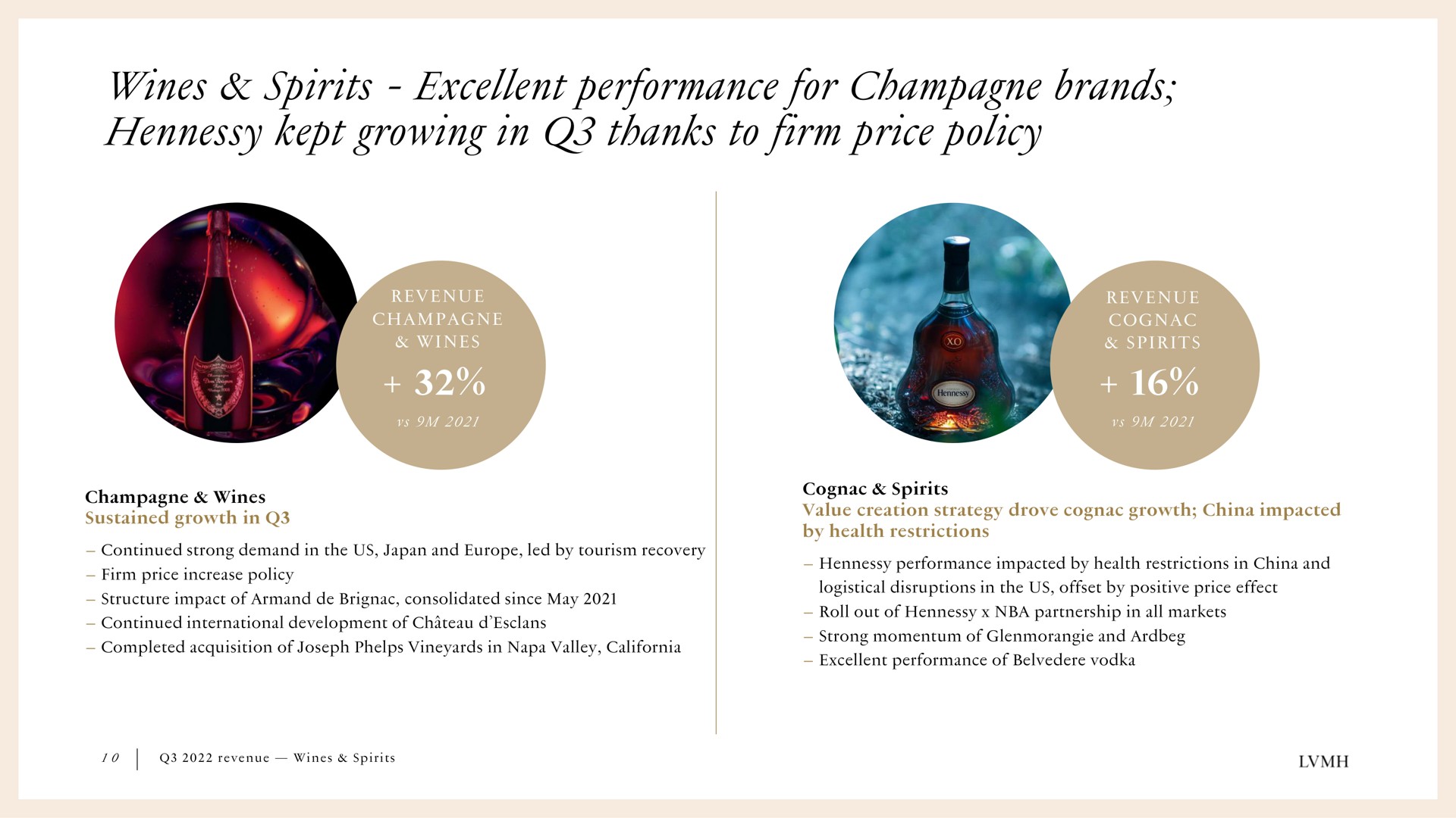 wines spirits excellent performance for champagne brands kept growing in thanks to firm price policy | LVMH