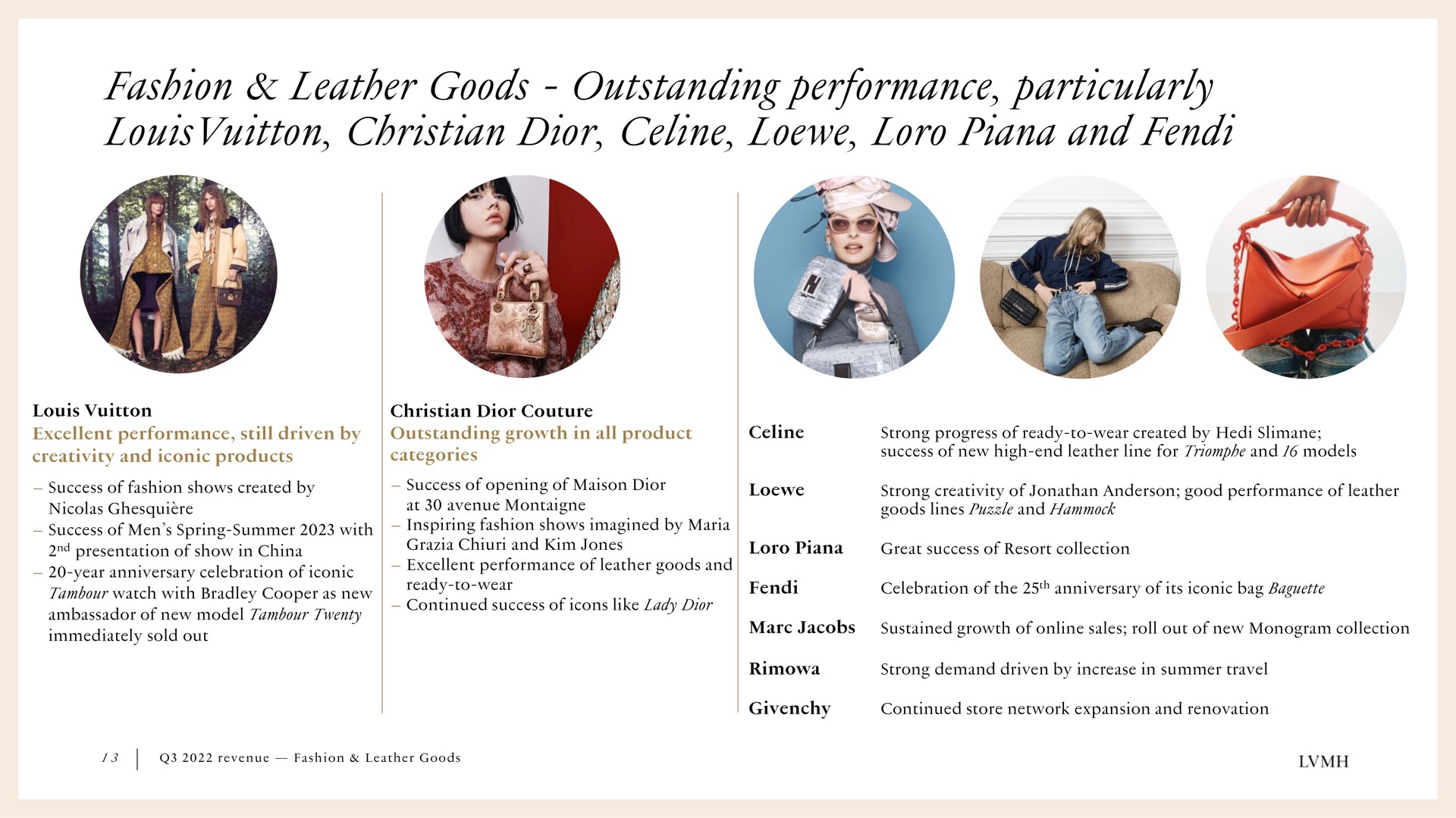 fashion leather goods outstanding performance particularly loro and prana | LVMH