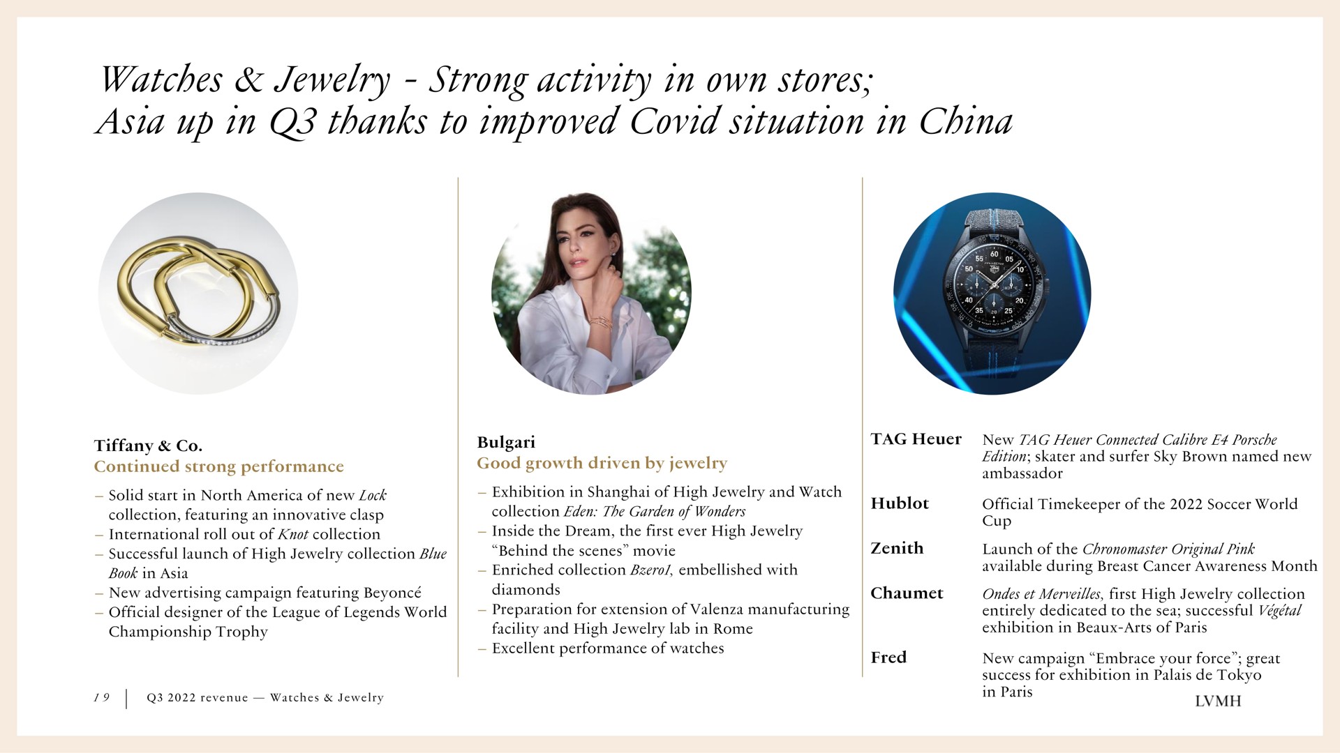 watches jewelry strong activity in own stores up in thanks to improved covid situation in china | LVMH