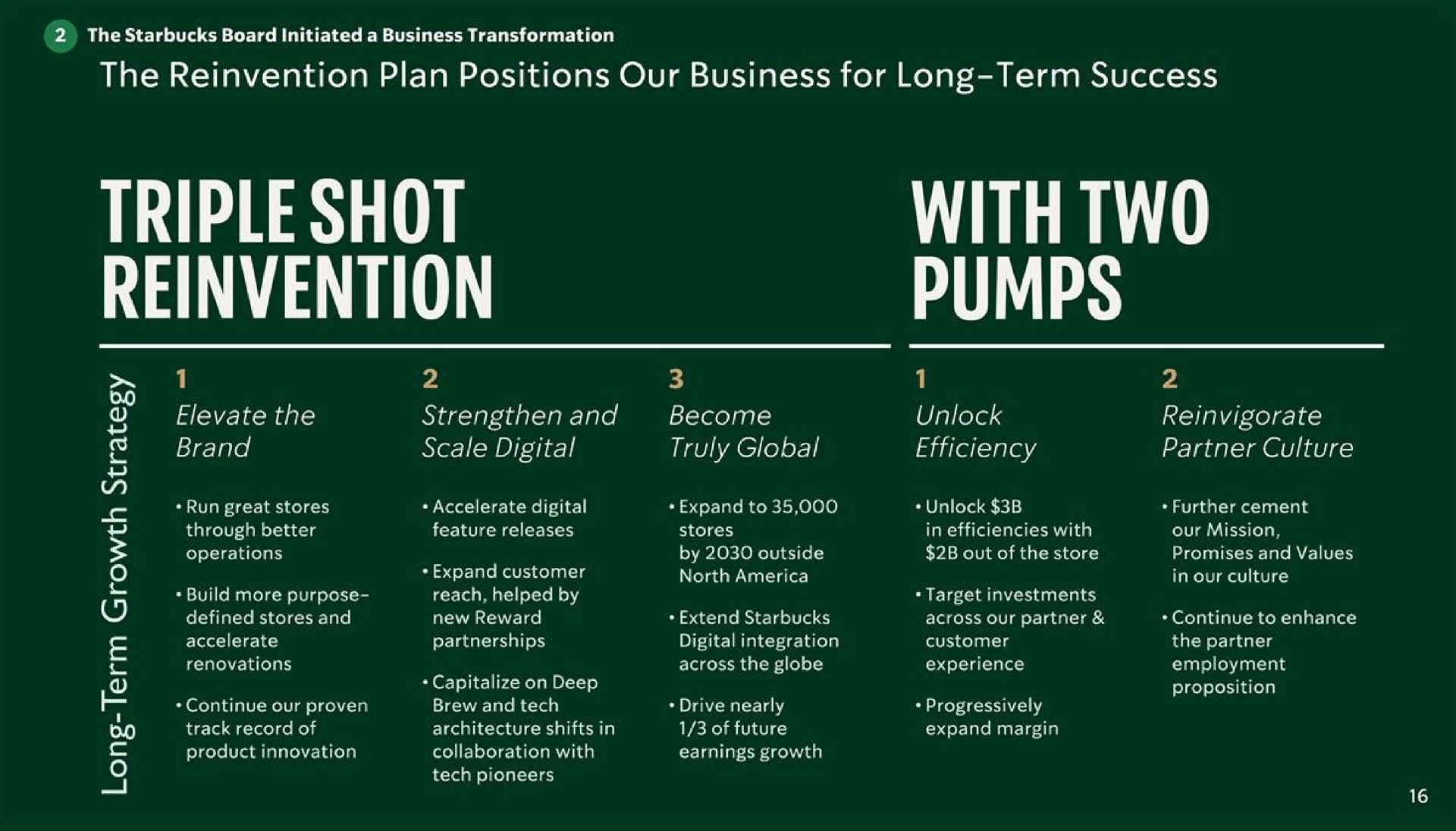 the reinvention plan positions our business for long term success i us reinvention with two pumps scale digital unlock efficiency | Starbucks