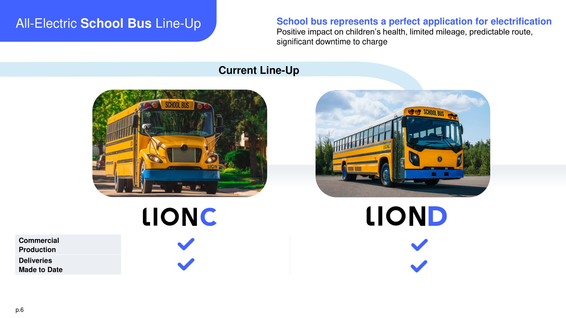 all electric school bus line up school bus represents a perfect application for electrification current line up positive impact on children health limited mileage predictable route significant to charge deliveries | Lion Electric