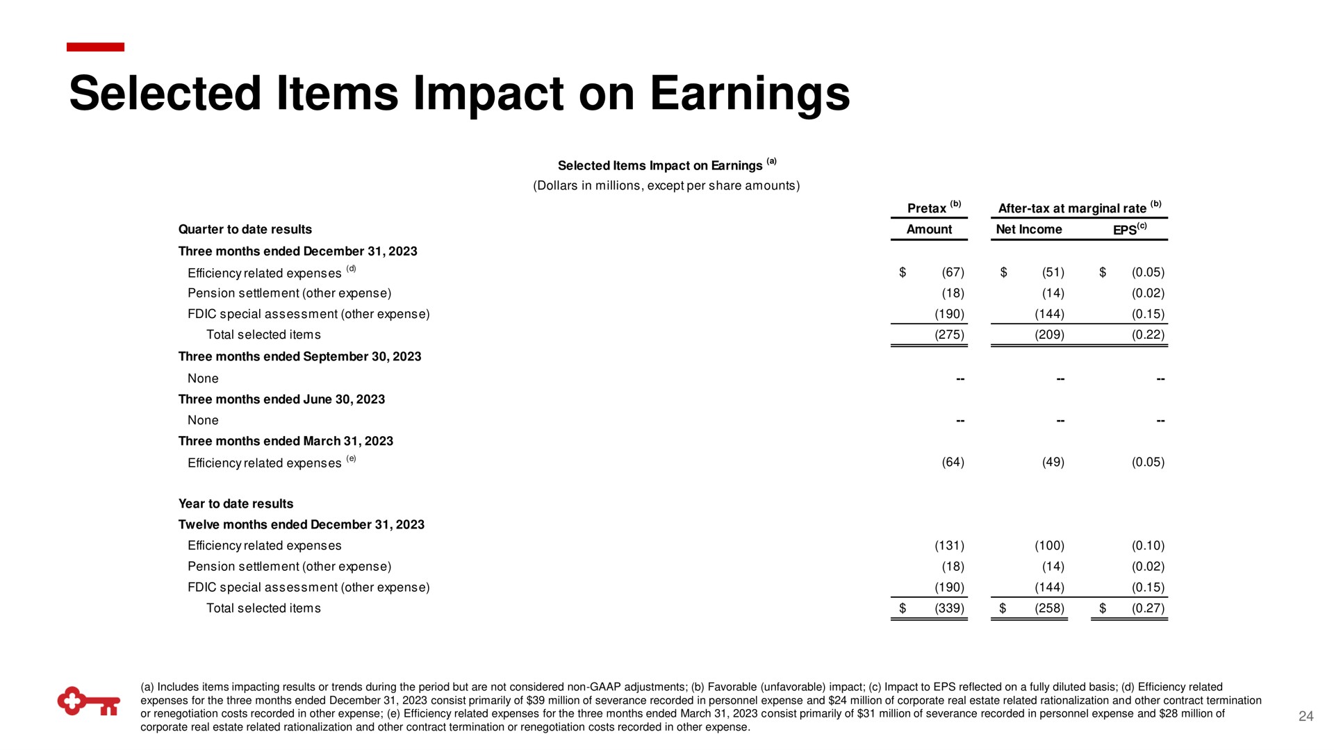 selected items impact on earnings | KeyCorp